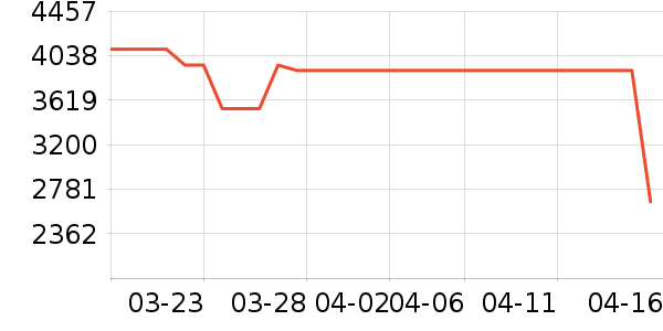 ����ϴ�»���ʷ�۸�