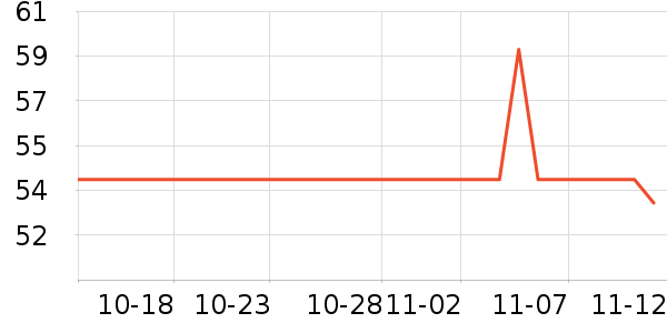 ���ֱ�����ʷ�۸�