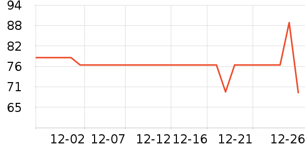 �������챣ů������ʷ�۸�