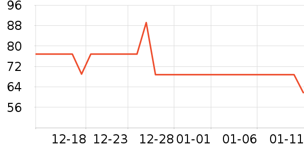 ����������ˮ����ʷ�۸�