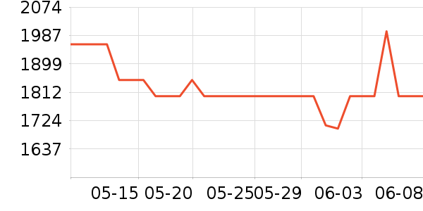 �ղ�����ˮ����ʷ�۸�