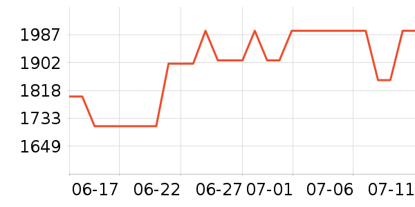 �ղ�����ˮ����ʷ�۸�