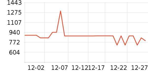 uwant��������ʷ�۸�