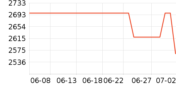 �������̻���ʷ�۸�