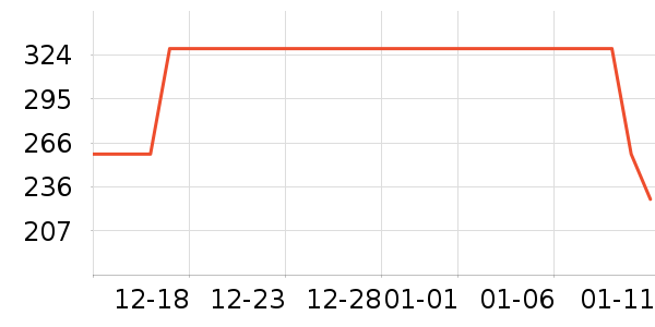 ����֮�����п���ʷ�۸�