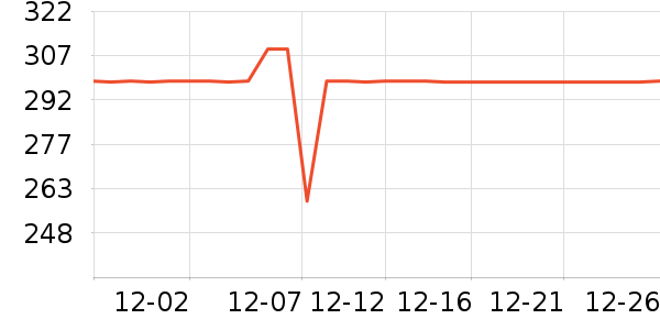 ��ά������ͯ���޷���ʷ�۸�