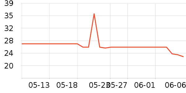 ��������������ʷ�۸�