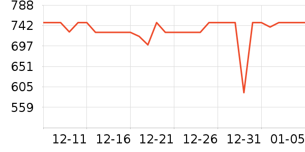 С���ϴ�»���ʷ�۸�