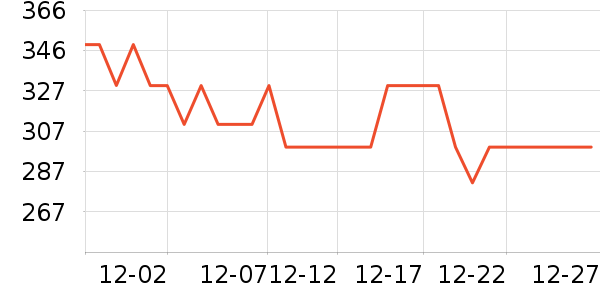 ʩ��������������Ʒ��ʷ�۸�