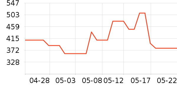 ��·�߼п���ʷ�۸�