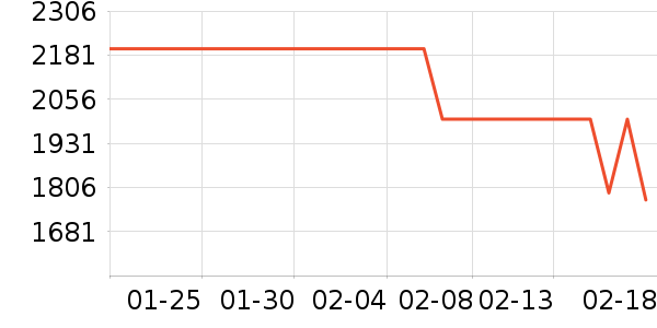 Ӣ�ض�CPU��ʷ�۸�