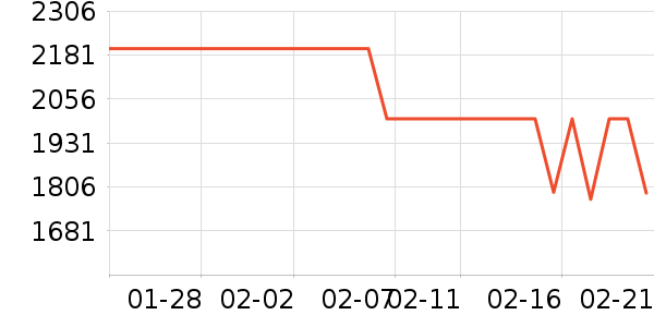 Ӣ�ض�CPU��ʷ�۸�