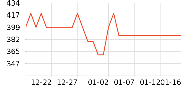 �����ϽѰ׾���ʷ�۸�