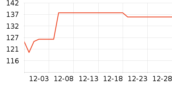 ����˯��/�Ҿӷ���װ��ʷ�۸�