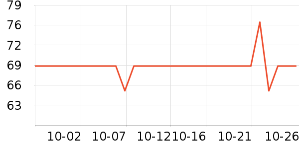 ��ά��ʿUELISCH����������е��ʷ�۸�