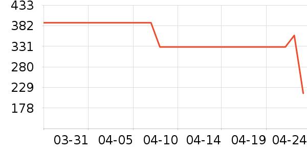 ����Ůʽ��������ʷ�۸�