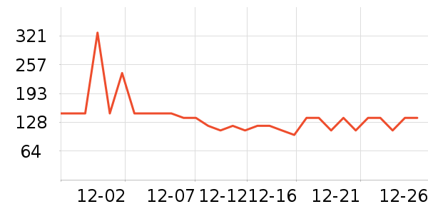 �ϴ󴸳�����ʷ�۸�