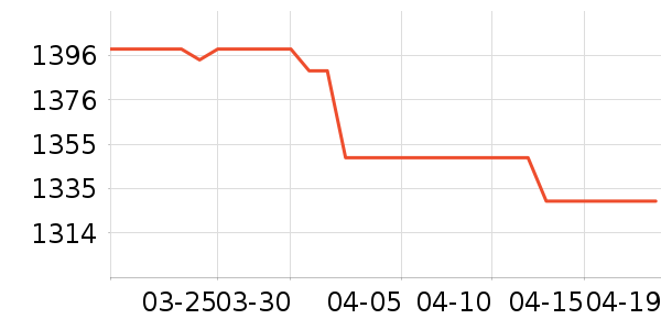 Ӣ�ض�CPU��ʷ�۸�