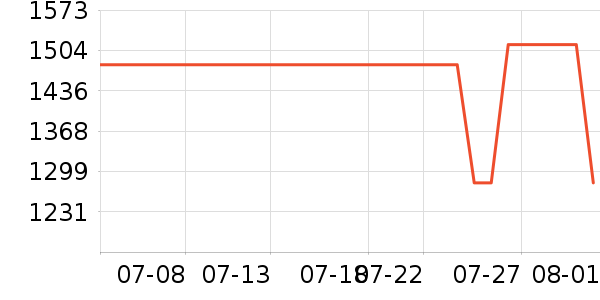 ����˿��������װ��ʷ�۸�