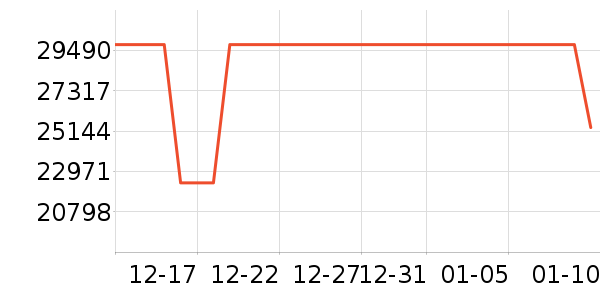 ��Ʒ���� ��ʷ�۸�