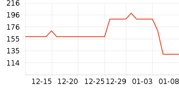 NICEHCK���߶�����ʷ�۸�