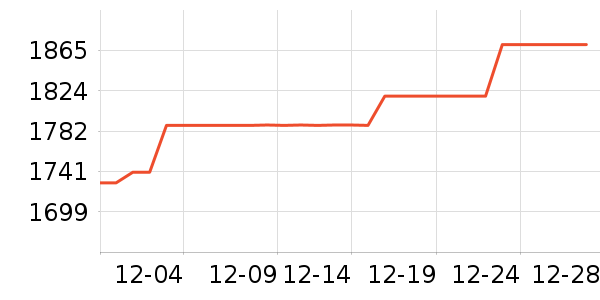 �ܴ����ƽ��׹/������ʷ�۸�