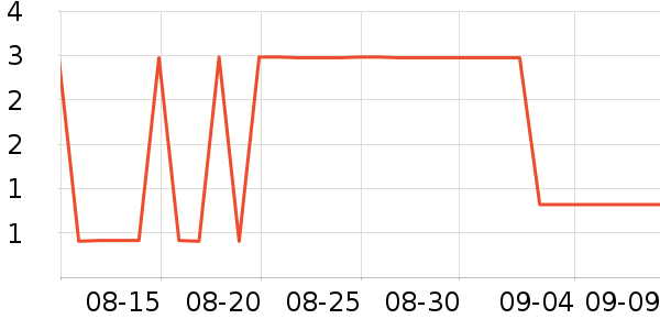 ����Ʒ���۾����/��������ʷ�۸�