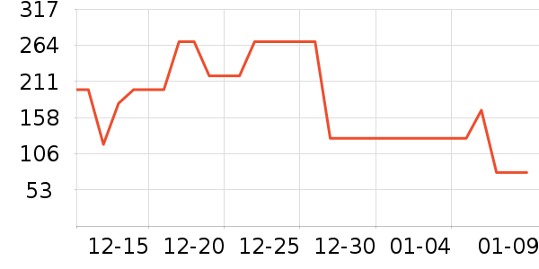 ������ʿ��Ь��ʷ�۸�