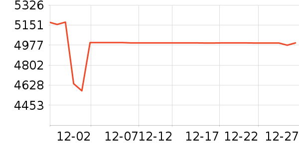 Tripollar��������ʷ�۸�
