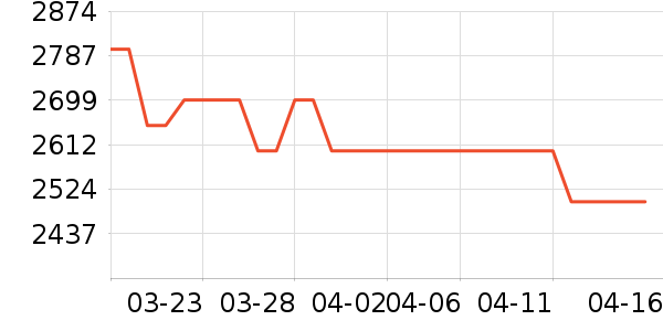 ׷��ɨ�ػ�������ʷ�۸�
