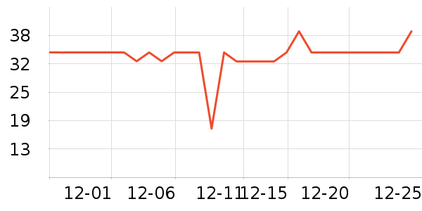 PIARA��ë����ʷ�۸�