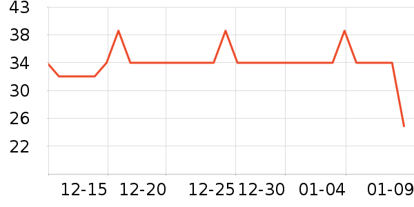 PIARA��ë����ʷ�۸�