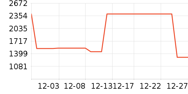 ��˾�����޷���ʷ�۸�