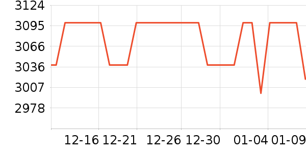 ����������ʷ�۸�