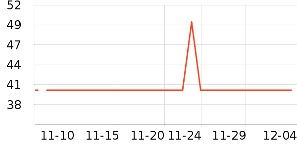 ��ʿ����ʷ�۸�