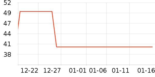 ��ʿ�ᱣ�±���ʷ�۸�