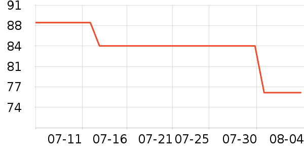 ŷ���ŷ�ɹ˪��ʷ�۸�