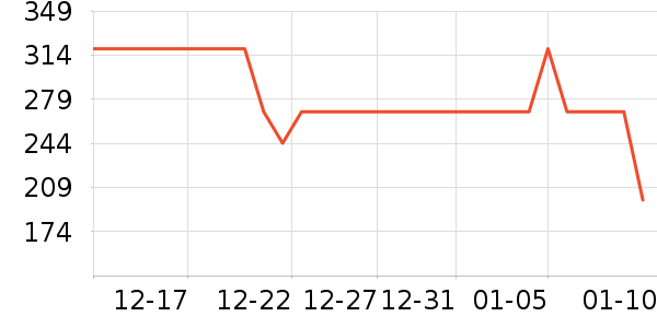 ѩ�зɶ�ͯ���޷���ʷ�۸�