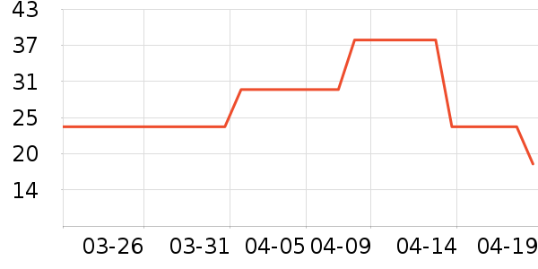 �������������ʷ�۸�