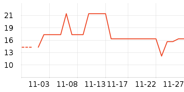 �츣����ʷ�۸�