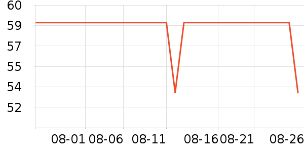 1����������Ʒ��ʷ�۸�