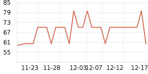 ����Ʒ��ʷ�۸�