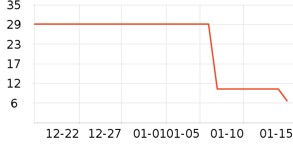 ͬ���û���/��������ʷ�۸�