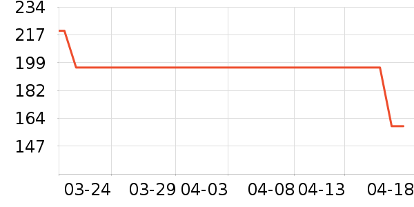 ����������ͯ��װ��ʷ�۸�