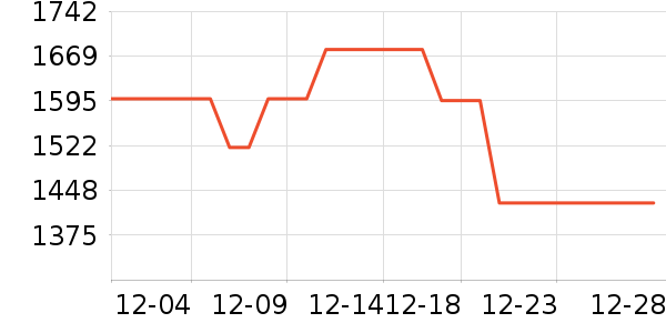 �����������Ǳ���ʷ�۸�