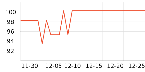 ˮ̡�ֶ��˶�ˮ����ʷ�۸�