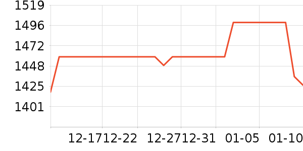 OSPREY���ⱳ����ʷ�۸�