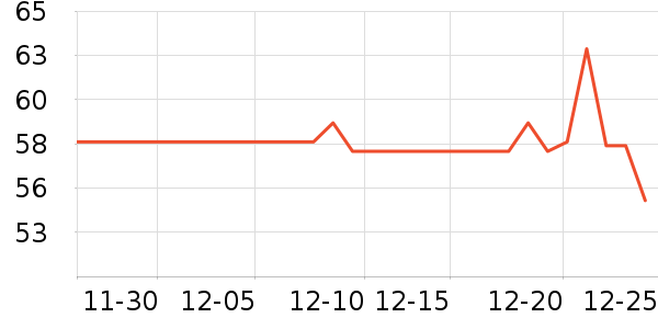 ���ѳ����̷���ʷ�۸�