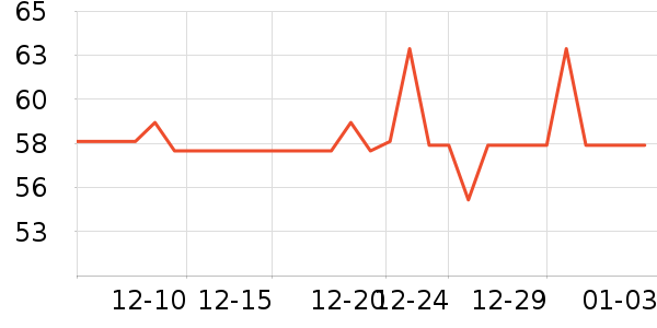 ���ѳ����̷���ʷ�۸�