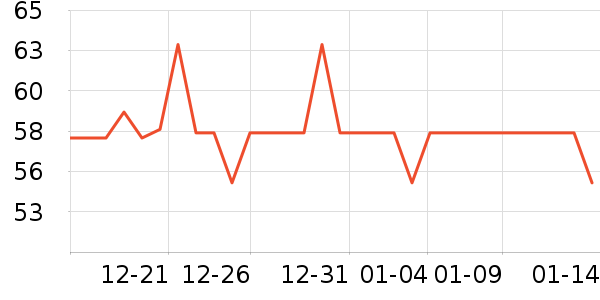 ���ѳ����̷���ʷ�۸�